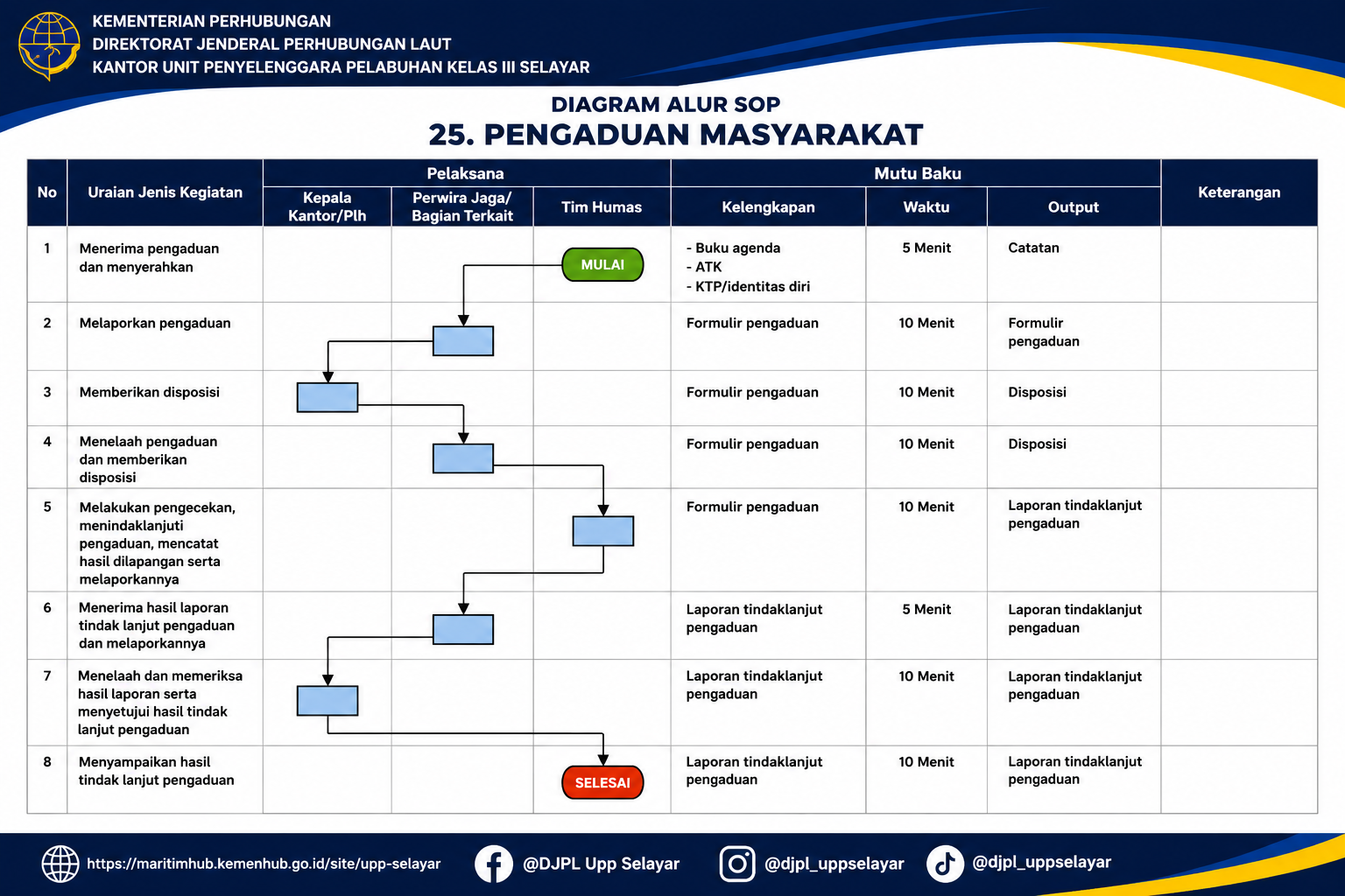25 Pengaduan Masyarakat.png